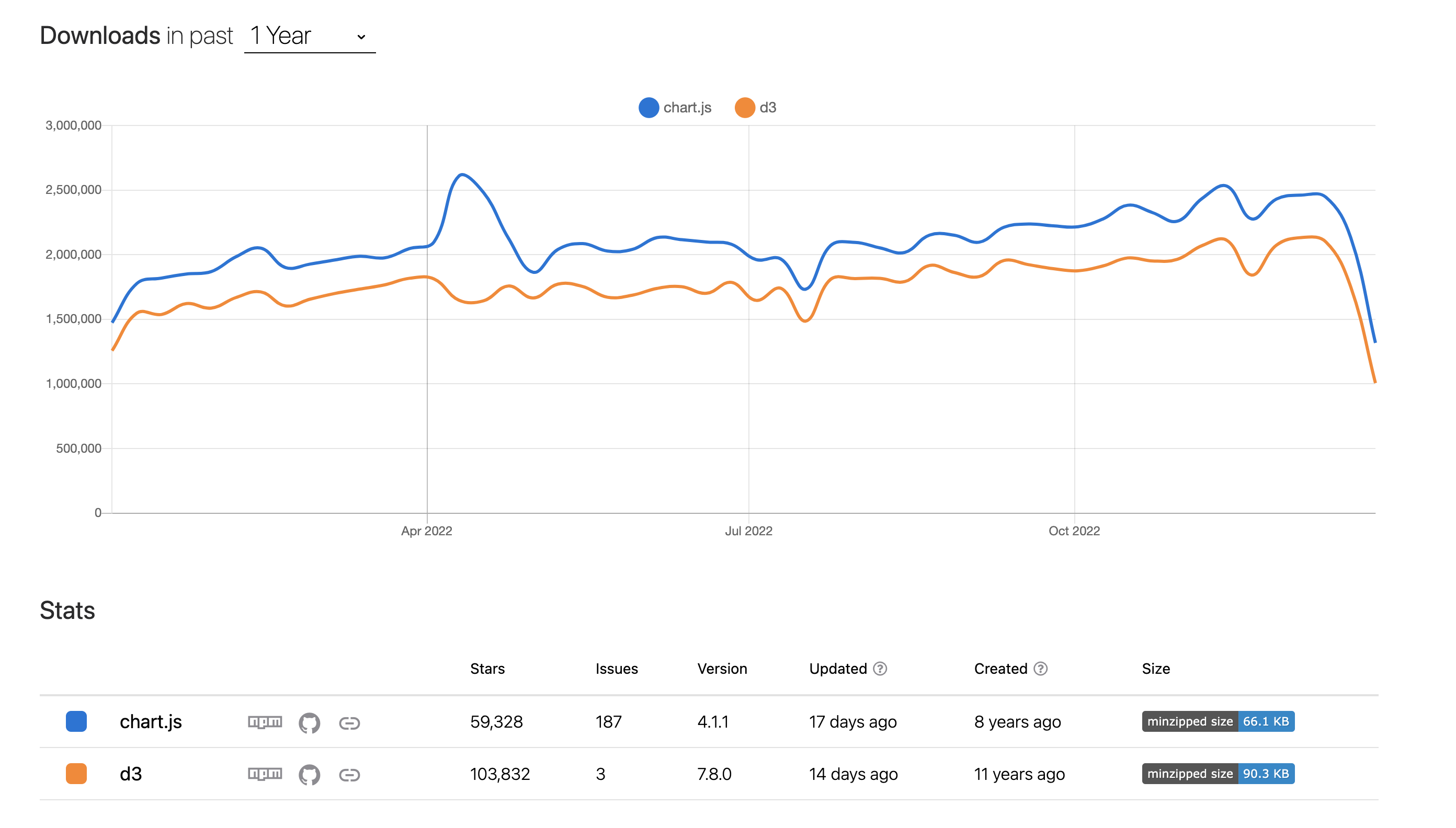 chartjs-vs-d3js