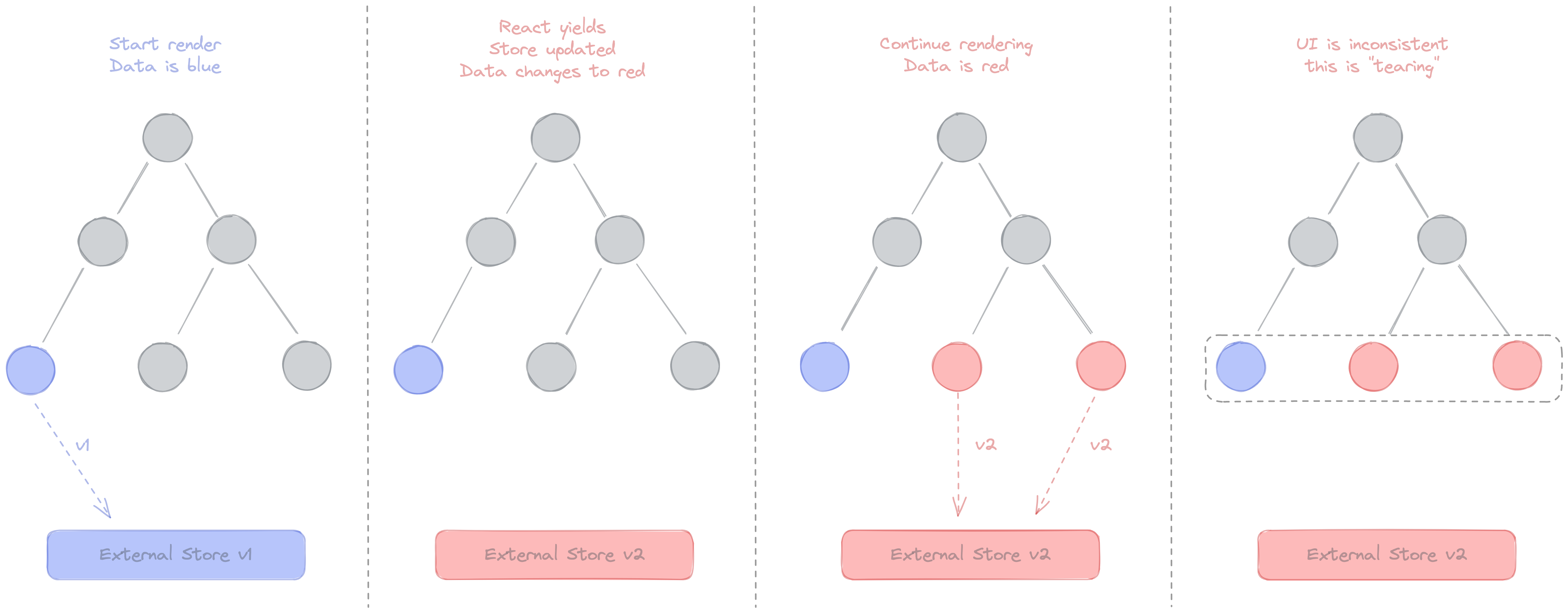 concurrent-rendering