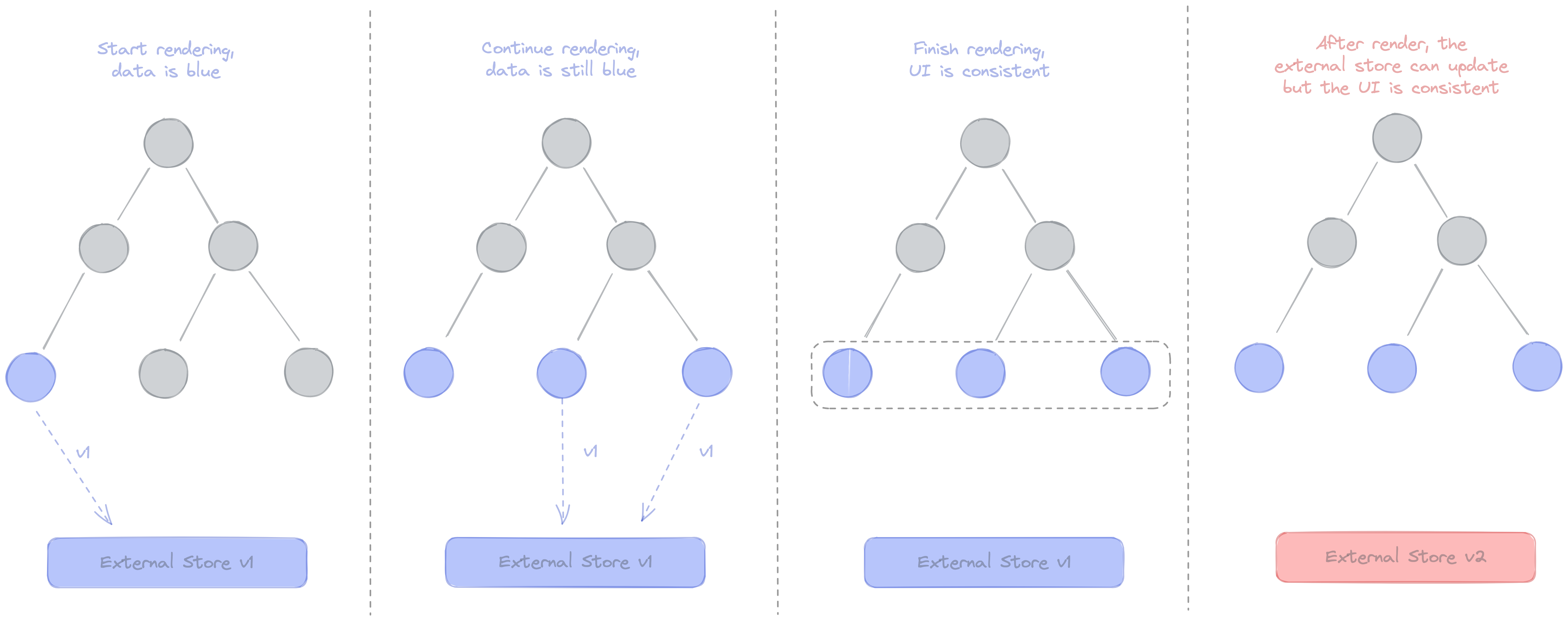 synchronous-rendering