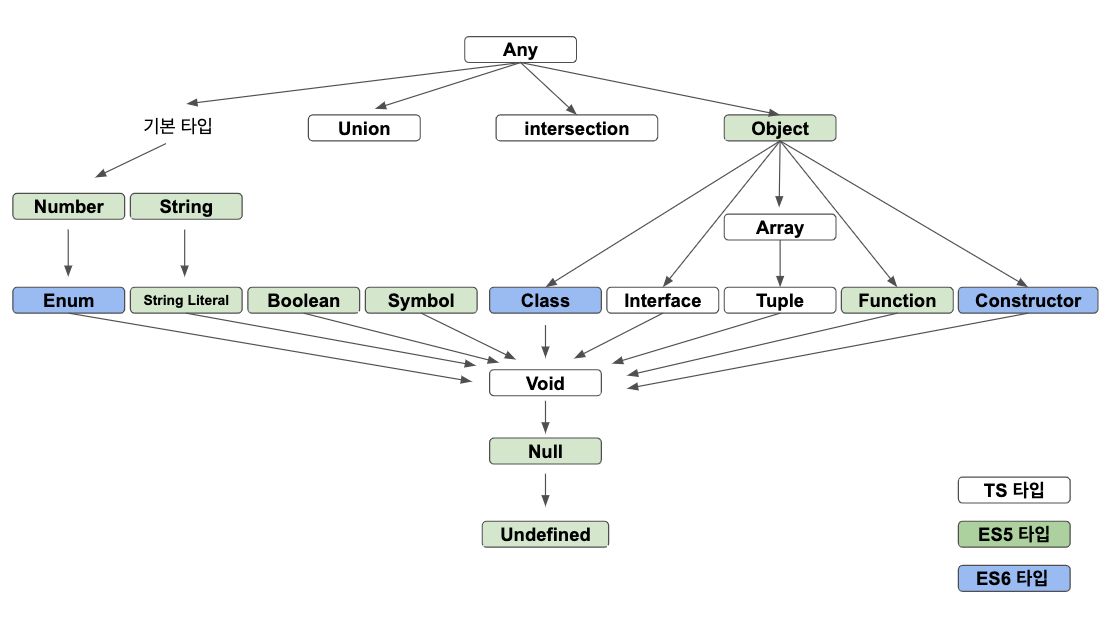 typescript-type